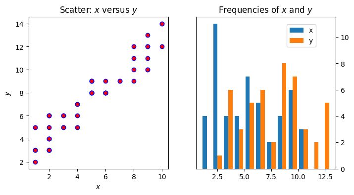 Lectures - 10 Subplots and Pivoting